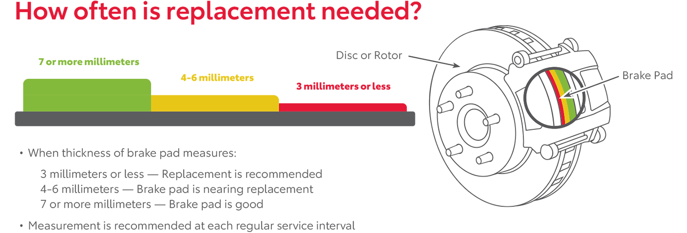 How Often Is Replacement Needed | Jimmy Vasser Toyota of Napa in Napa CA