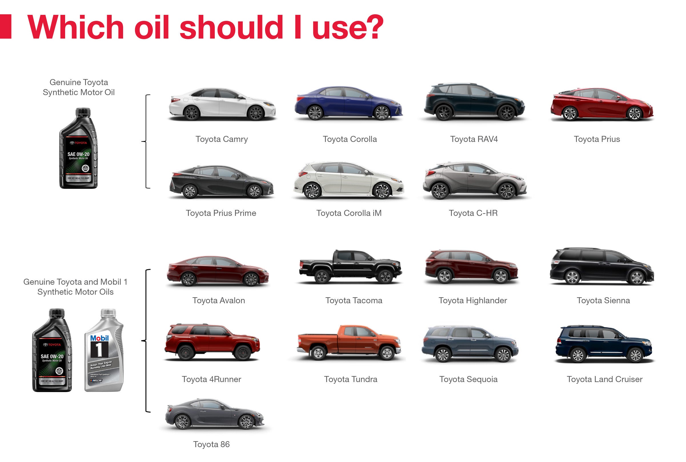 Which Oil Should I Use | Jimmy Vasser Toyota of Napa in Napa CA